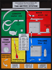 Image of The Metric System poster