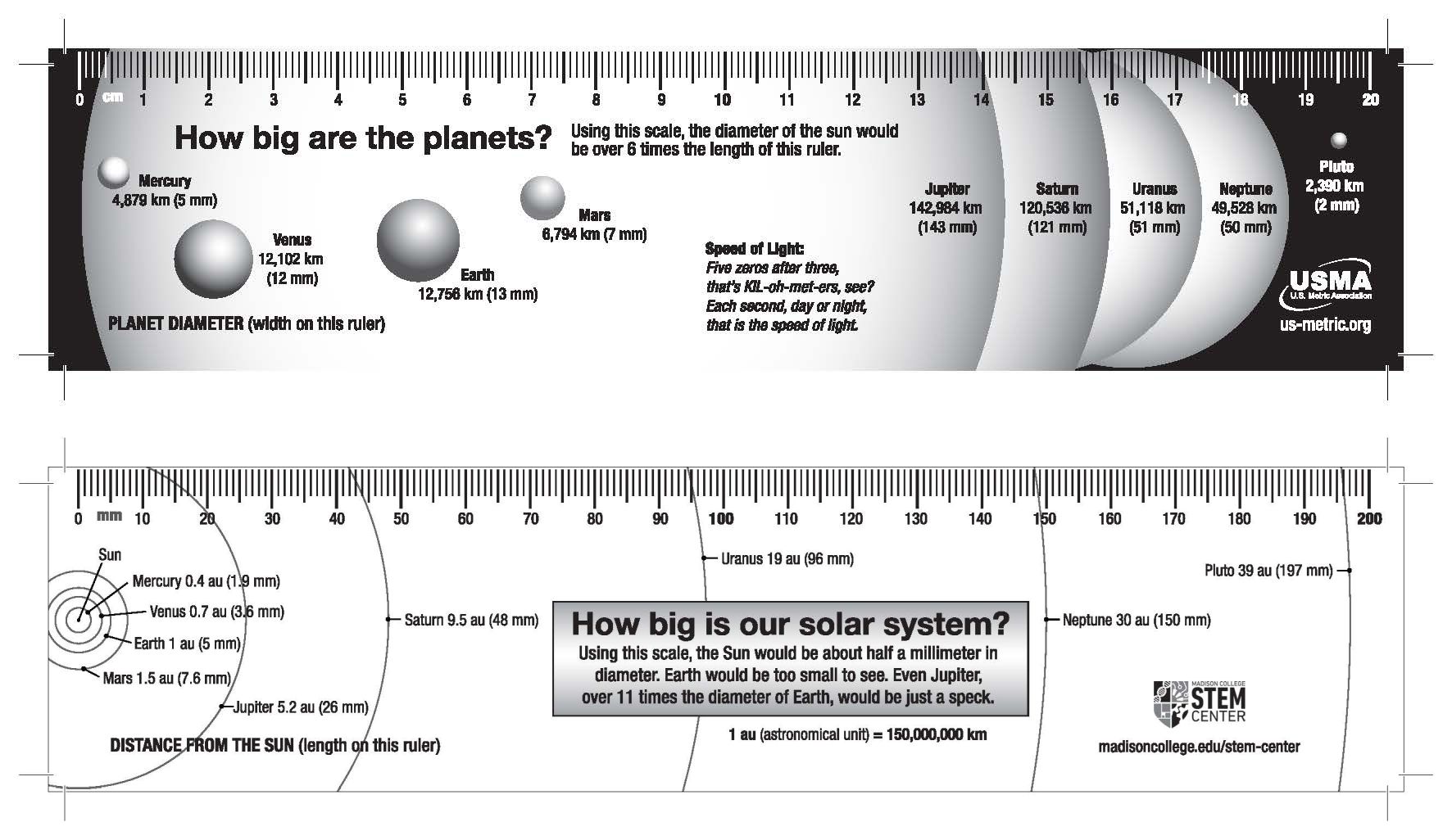 Metric Scale Chart