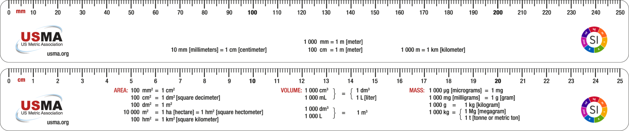 Ruler как читается. R-410a линейка. Ruler symbol перевод. Как переводится слово Ruler на русский. Ruler of a sprawling Carpet Kingdom